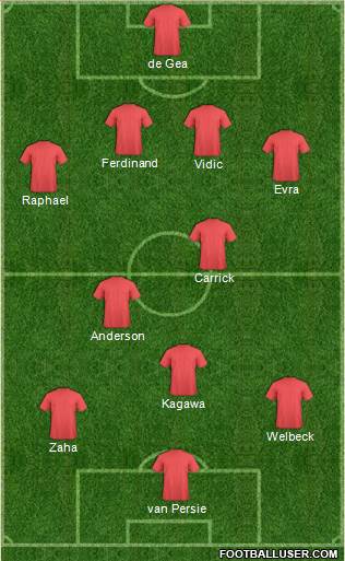 Manchester United Formation 2013