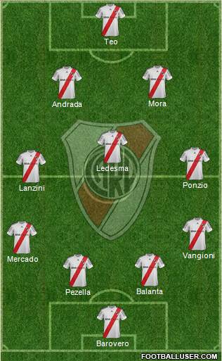 River Plate Formation 2013