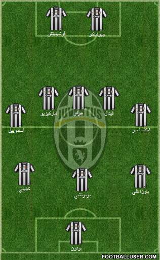 Juventus Formation 2013