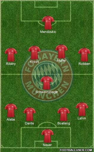 FC Bayern München Formation 2013