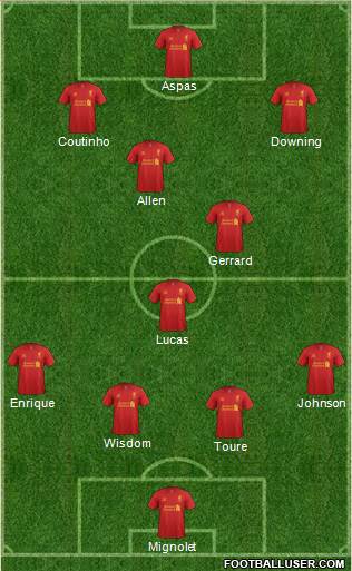 Liverpool Formation 2013