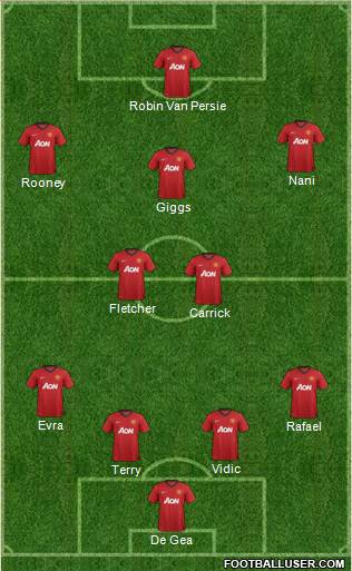 Manchester United Formation 2013