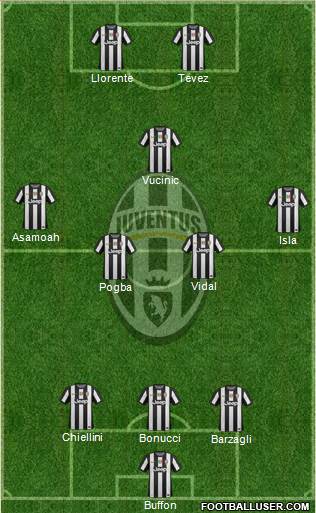 Juventus Formation 2013