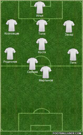 Champions League Team Formation 2013