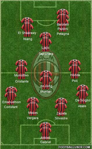 A.C. Milan Formation 2013