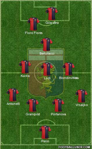 Genoa Formation 2013