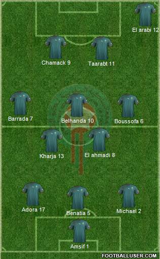 Morocco Formation 2013