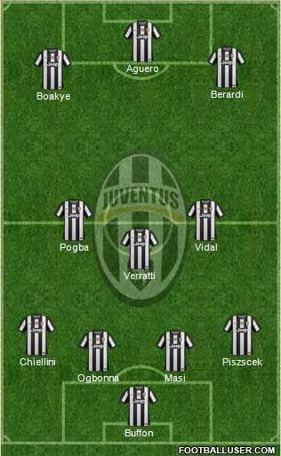 Juventus Formation 2013