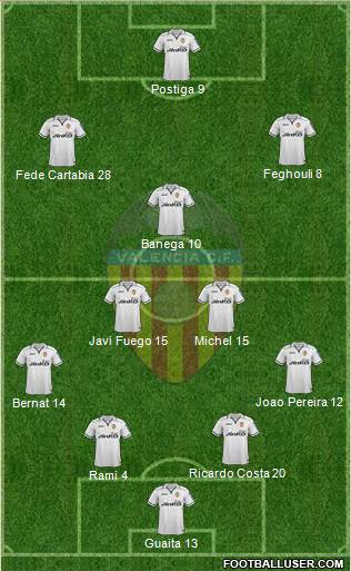 Valencia C.F., S.A.D. Formation 2013