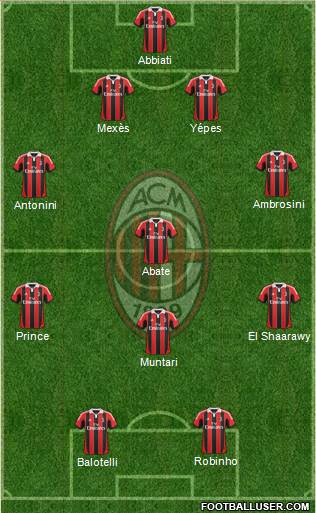 A.C. Milan Formation 2013