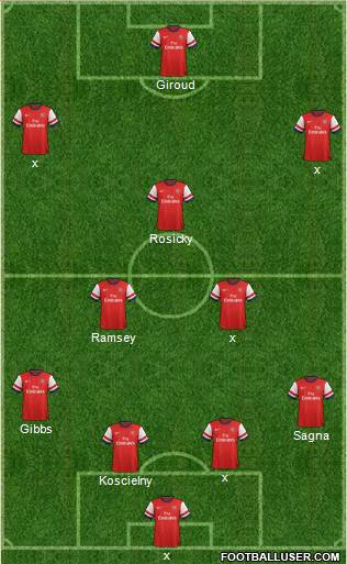 Arsenal Formation 2013