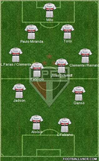 São Paulo FC Formation 2013