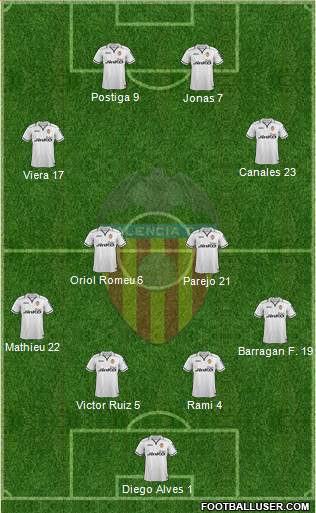 Valencia C.F., S.A.D. Formation 2013