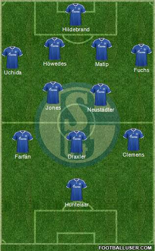 FC Schalke 04 Formation 2013