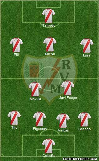 Rayo Vallecano de Madrid S.A.D. Formation 2013