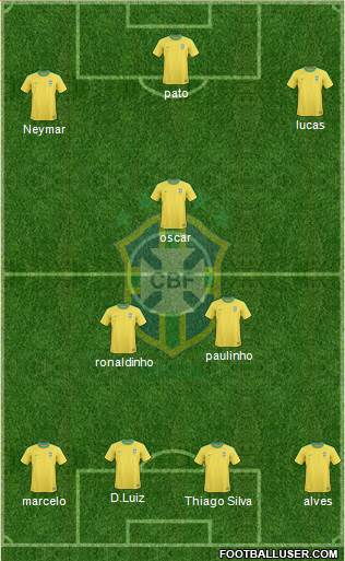 Brazil Formation 2013