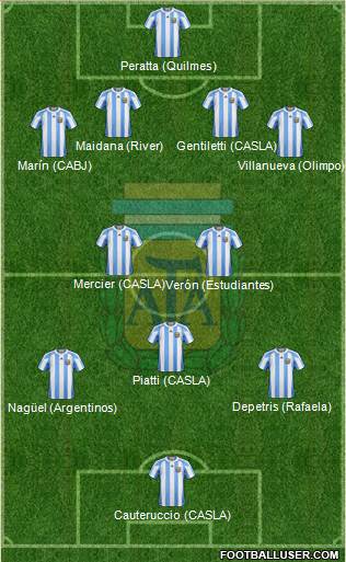 Argentina Formation 2013