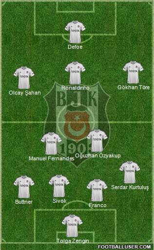 Besiktas JK Formation 2013