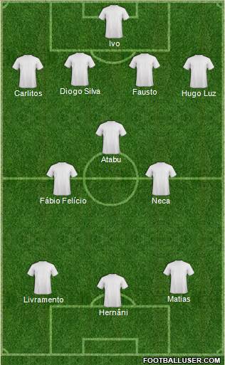 Dream Team Formation 2013