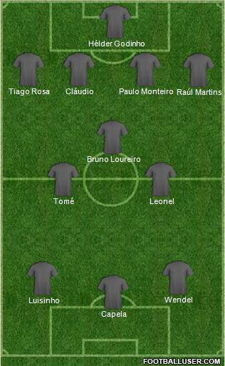 Dream Team Formation 2013