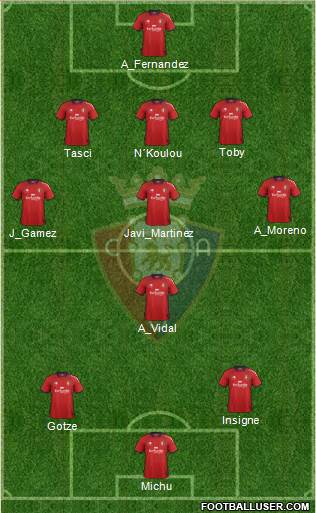 C. At. Osasuna Formation 2013