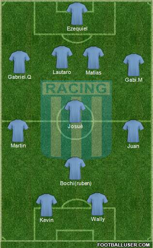 Racing Club Formation 2013