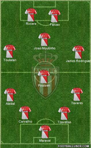 AS Monaco FC Formation 2013