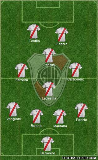 River Plate Formation 2013