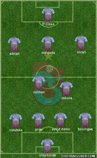 Trabzonspor Formation 2013