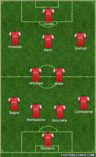 Arsenal Formation 2013