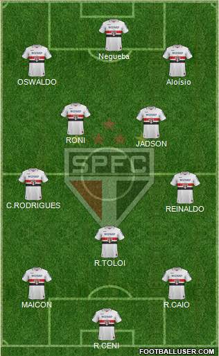 São Paulo FC Formation 2013