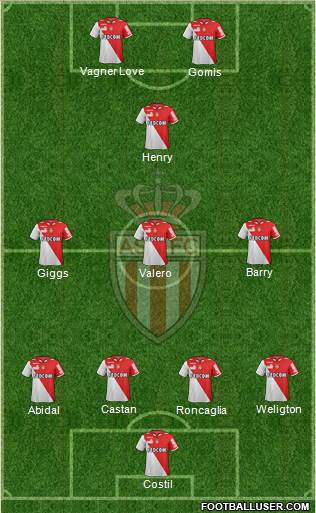 AS Monaco FC Formation 2013