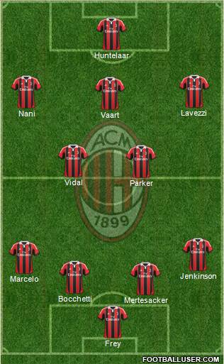 A.C. Milan Formation 2013