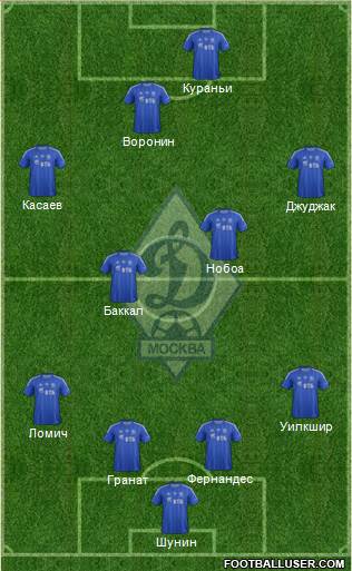 Dinamo Moscow Formation 2013