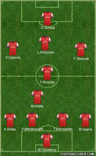 Arsenal Formation 2013