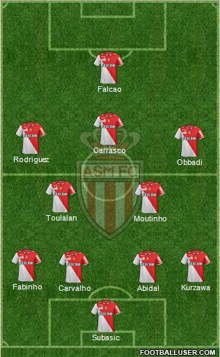 AS Monaco FC Formation 2013