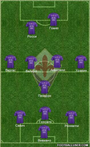 Fiorentina Formation 2013