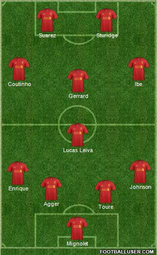 Liverpool Formation 2013