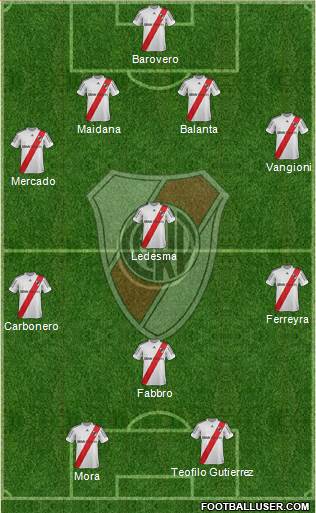 River Plate Formation 2013