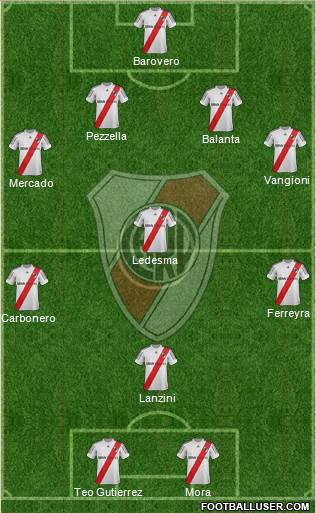 River Plate Formation 2013