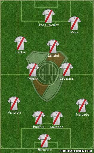 River Plate Formation 2013