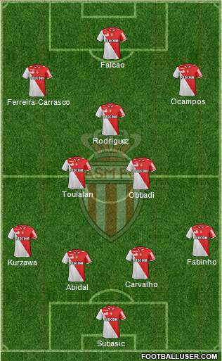 AS Monaco FC Formation 2013