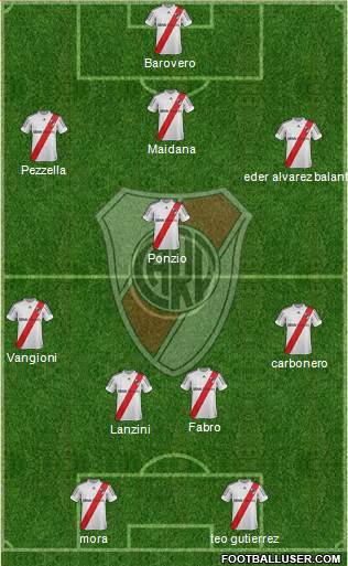 River Plate Formation 2013