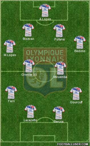 Olympique Lyonnais Formation 2013