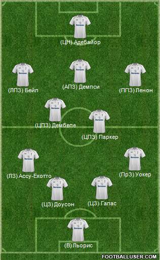 Tottenham Hotspur Formation 2013