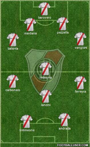 River Plate Formation 2013