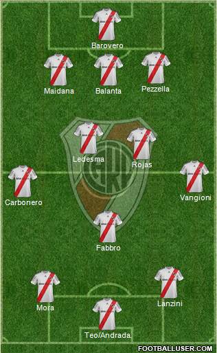 River Plate Formation 2013