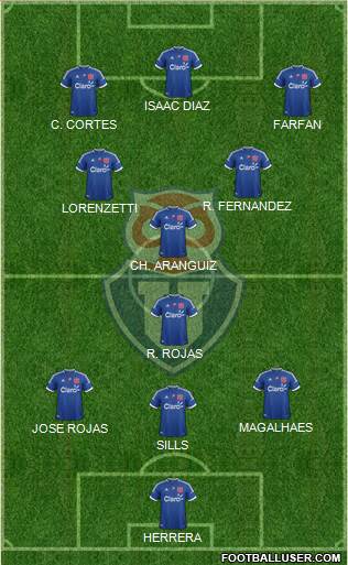 CF Universidad de Chile Formation 2013