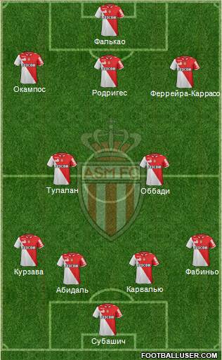 AS Monaco FC Formation 2013