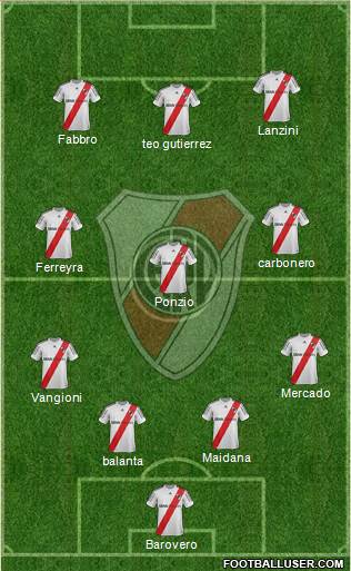 River Plate Formation 2013